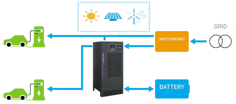 Le stazioni di ricarica per veicoli elettrici WATTBOOSTER scelgono Socomec